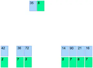 Equal Quotients fig 2