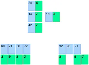Equal Quotients fig 6