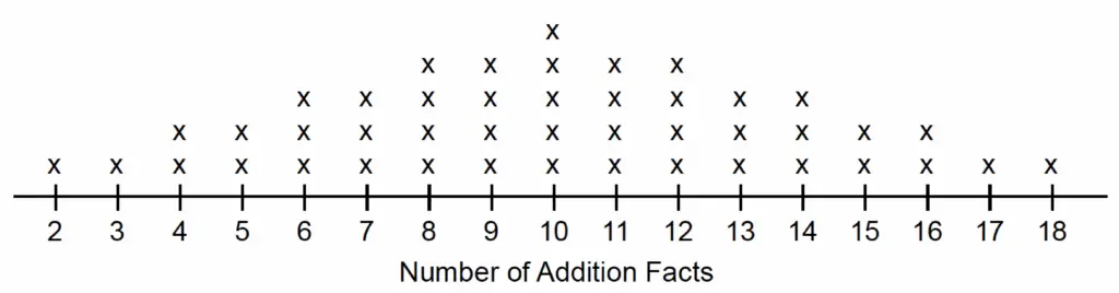 C113 fig 7