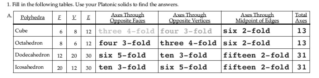 Worksheet 154-1 solutions partial