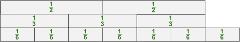 fraction-chart-seven-sixths