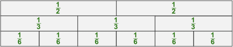 fraction-chart-with